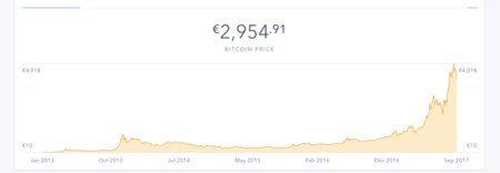 Btc Evol