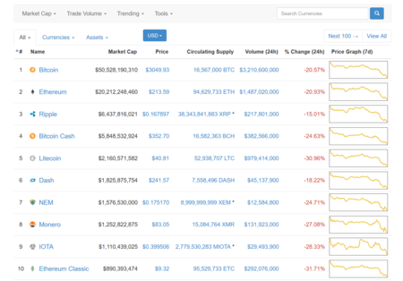 Cripto