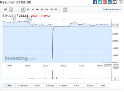 eth-usd