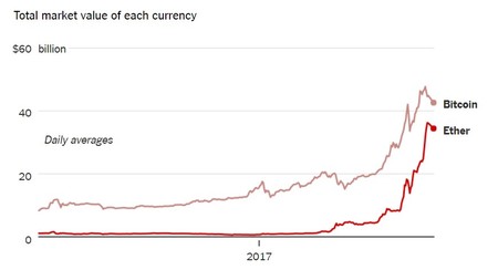 Eth1