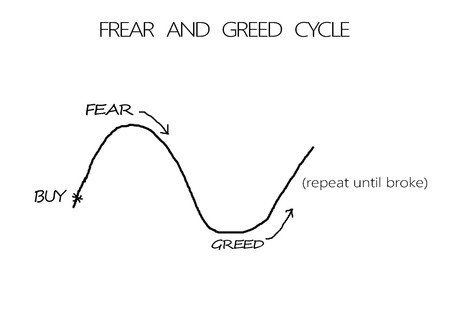 Greed